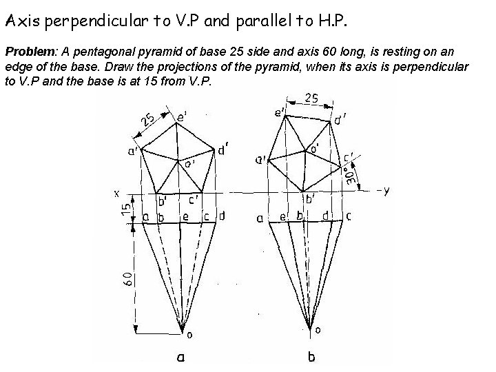 Axis perpendicular to V. P and parallel to H. P. Problem: A pentagonal pyramid