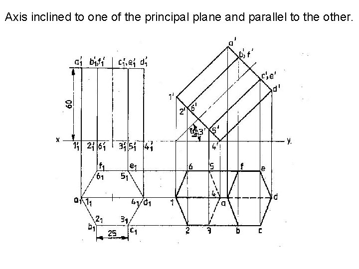 Axis inclined to one of the principal plane and parallel to the other. 