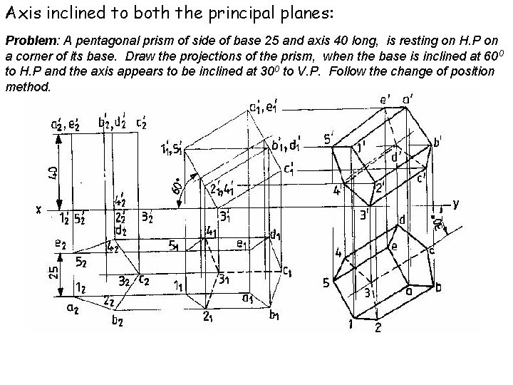 Axis inclined to both the principal planes: Problem: A pentagonal prism of side of