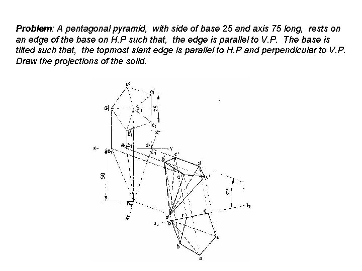Problem: A pentagonal pyramid, with side of base 25 and axis 75 long, rests