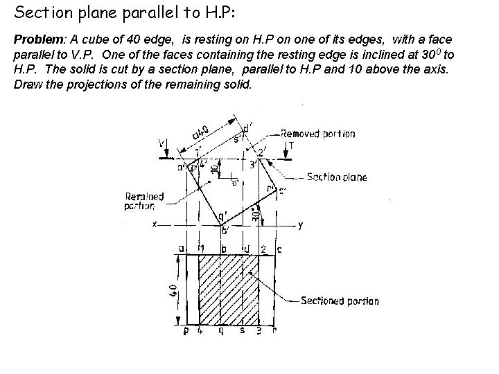 Section plane parallel to H. P: Problem: A cube of 40 edge, is resting