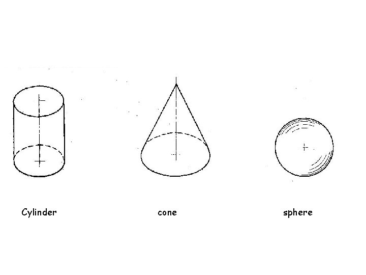 Cylinder cone sphere 