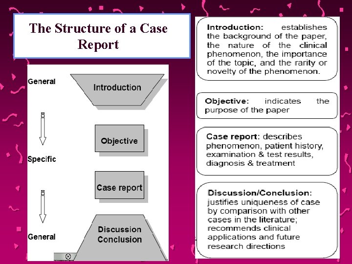 The Structure of a Case Report Abstract Introduction