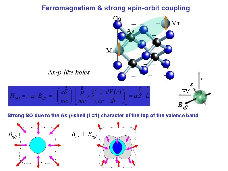 Spintronics in ferromagnetic semiconductor Ga MnAs Tomas Jungwirth