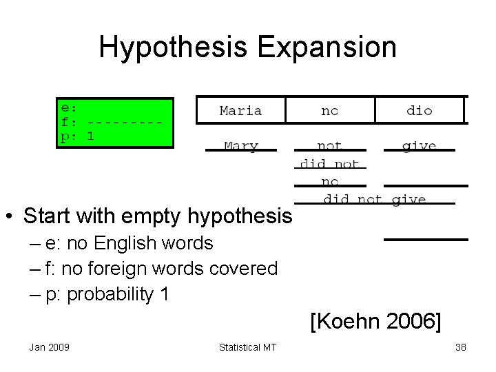 Hypothesis Expansion • Start with empty hypothesis – e: no English words – f: