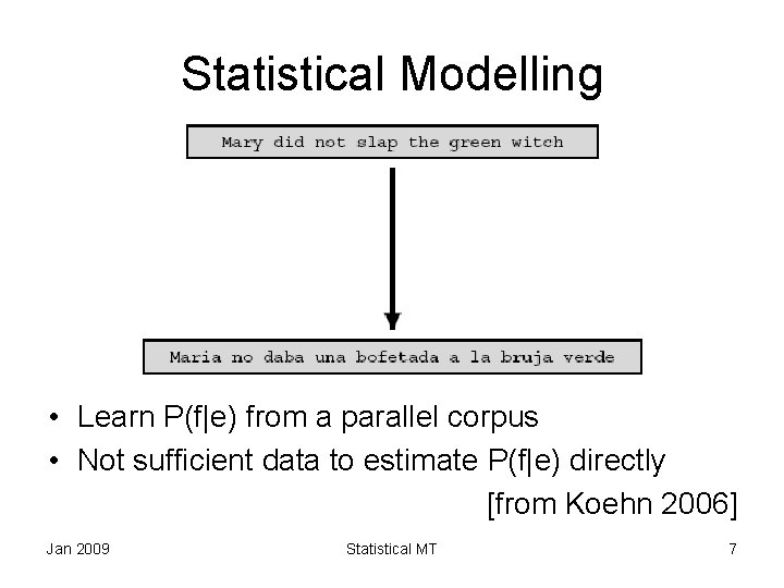 Statistical Modelling • Learn P(f|e) from a parallel corpus • Not sufficient data to