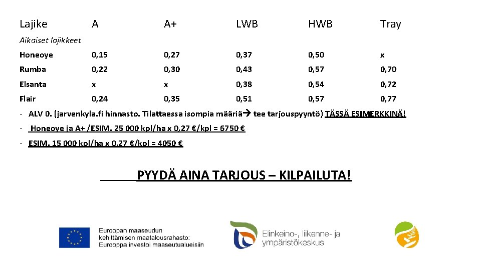 Lajike A A+ LWB HWB Tray Honeoye 0, 15 0, 27 0, 37 0,