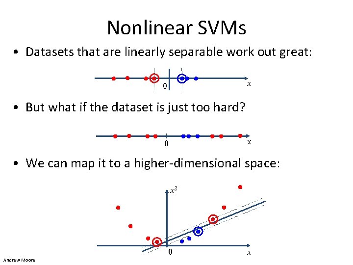 Nonlinear SVMs • Datasets that are linearly separable work out great: x 0 •