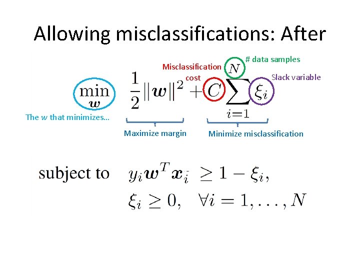 Allowing misclassifications: After Misclassification cost # data samples Slack variable The w that minimizes…