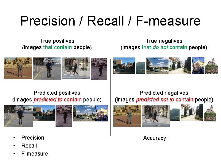 Precision / Recall / F-measure True positives (images that contain people) True negatives (images