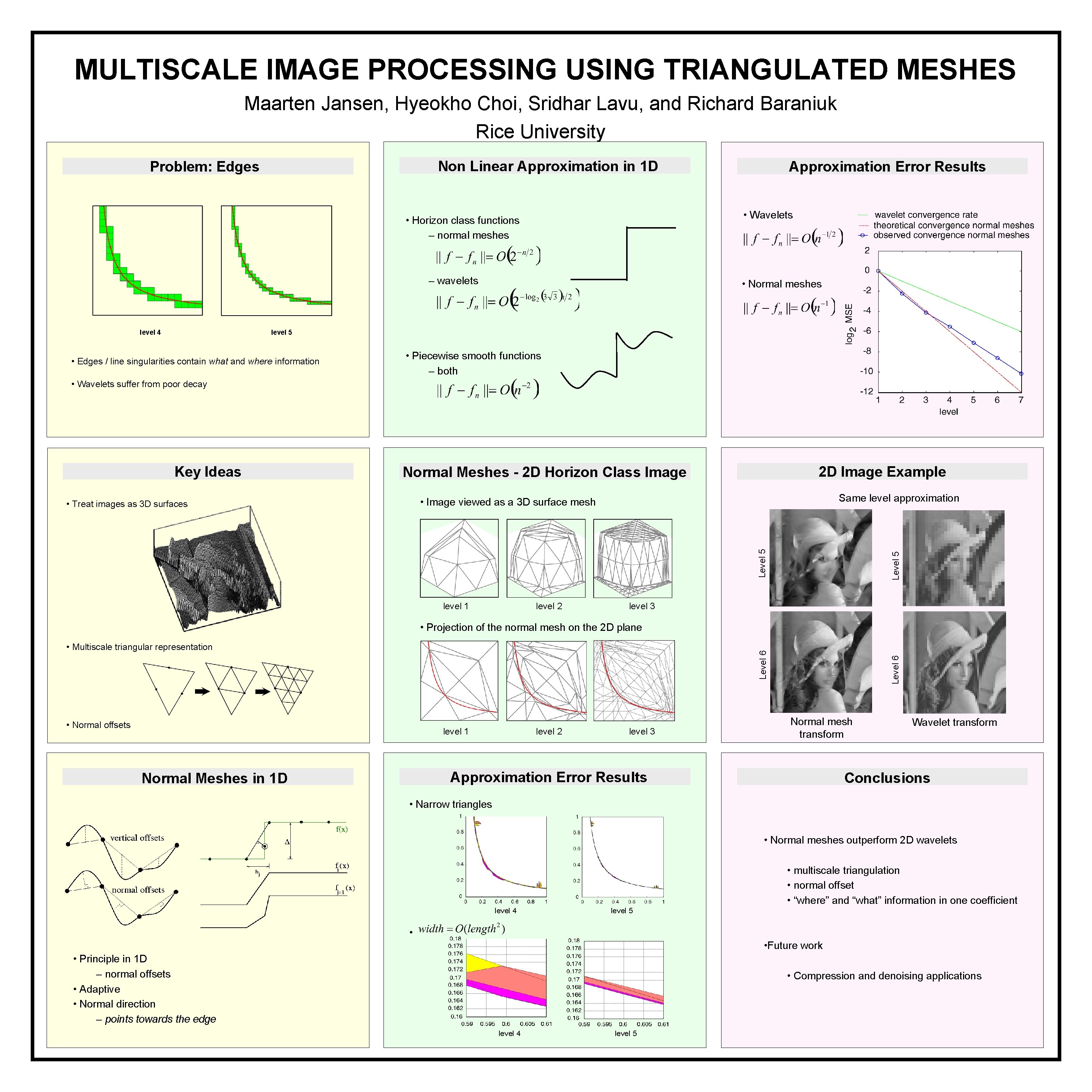 MULTISCALE IMAGE PROCESSING USING TRIANGULATED MESHES Maarten Jansen, Hyeokho Choi, Sridhar Lavu, and Richard