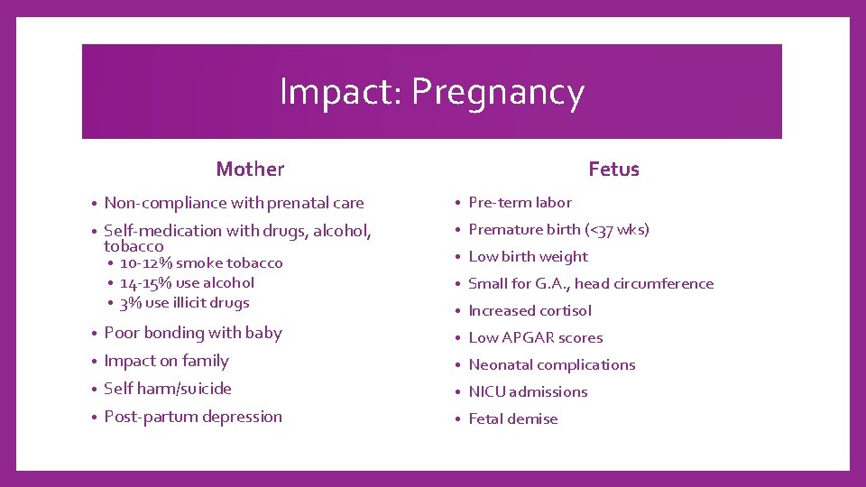 Impact: Pregnancy Fetus Mother • Non-compliance with prenatal care • Pre-term labor • Self-medication