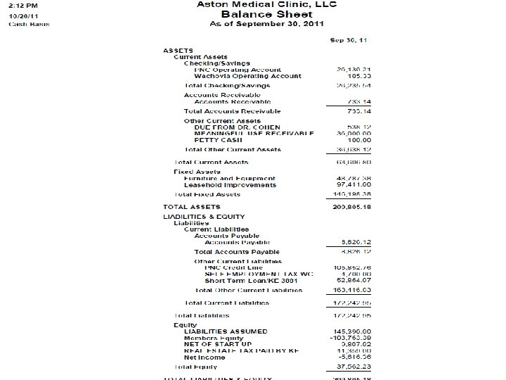 Balance Sheet 2011 Changing the Behavior 