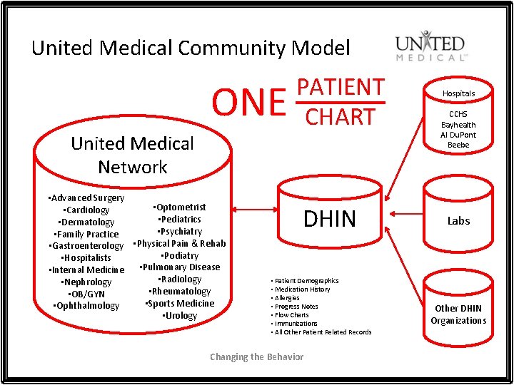 United Medical Community Model ONE United Medical Network • Advanced Surgery • Optometrist •