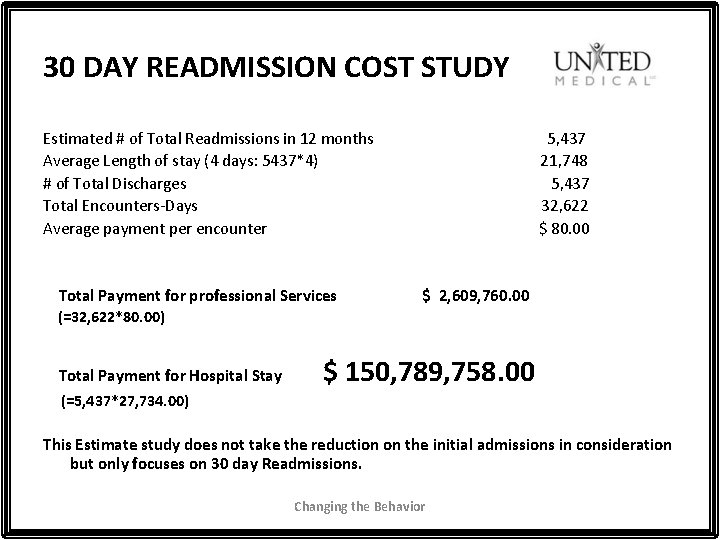 30 DAY READMISSION COST STUDY Estimated # of Total Readmissions in 12 months Average