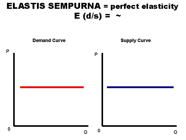 ELASTIS SEMPURNA = perfect elasticity E (d/s) = ~ Demand Curve Supply Curve P