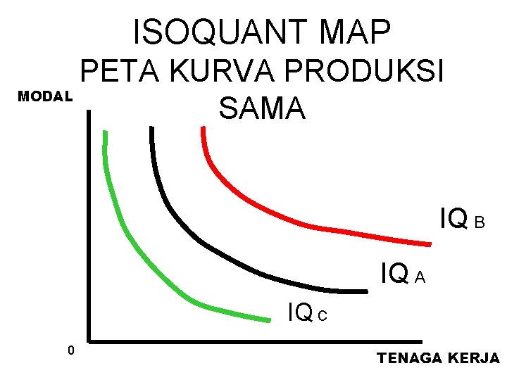 ISOQUANT MAP PETA KURVA PRODUKSI MODAL SAMA IQ B IQ A IQ C 0