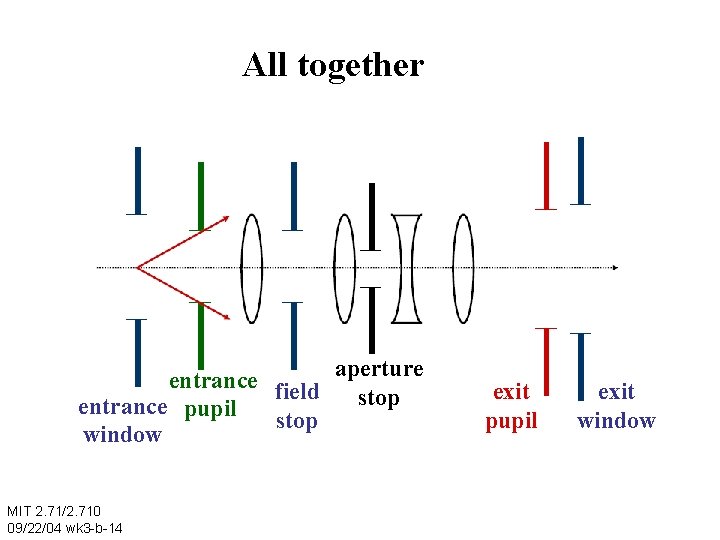 All together entrance field aperture stop entrance pupil stop window MIT 2. 71/2. 710