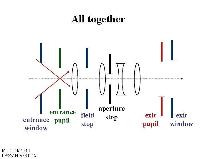 All together entrance field aperture stop entrance pupil stop window MIT 2. 71/2. 710