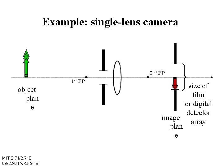 Example: single-lens camera object plan e MIT 2. 71/2. 710 09/22/04 wk 3 -b-16