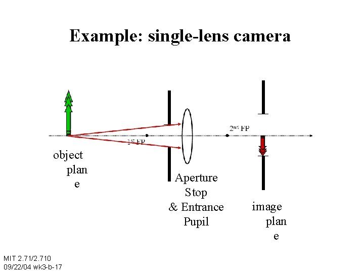 Example: single-lens camera object plan e MIT 2. 71/2. 710 09/22/04 wk 3 -b-17