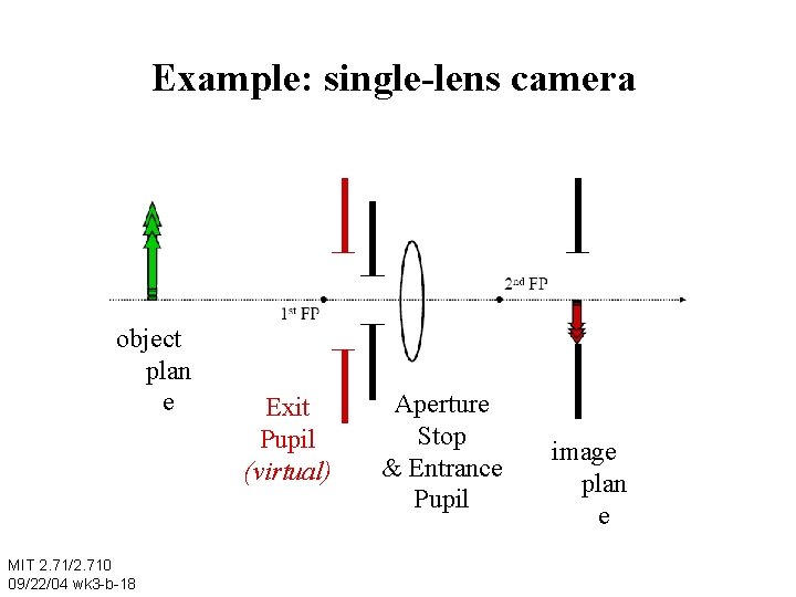 Example: single-lens camera object plan e MIT 2. 71/2. 710 09/22/04 wk 3 -b-18