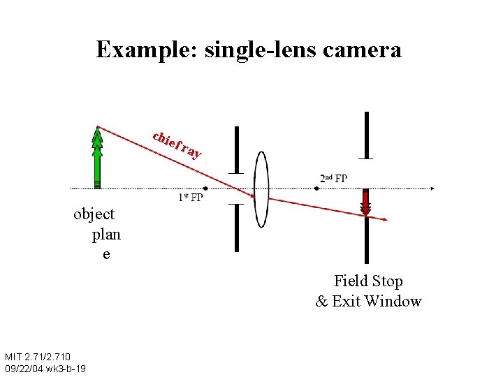 Example: single-lens camera chi ef r ay object plan e Field Stop & Exit