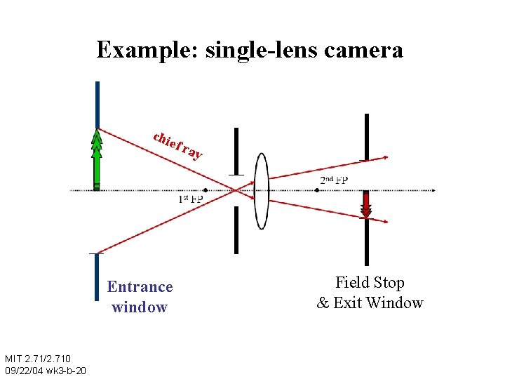 Example: single-lens camera chi ef r Entrance window MIT 2. 71/2. 710 09/22/04 wk