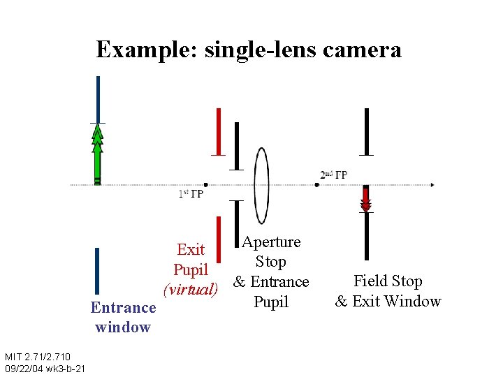 Example: single-lens camera Aperture Exit Stop Pupil (virtual) & Entrance Pupil Entrance window MIT