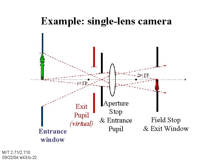 Example: single-lens camera Aperture Exit Stop Pupil (virtual) & Entrance Pupil Entrance window MIT