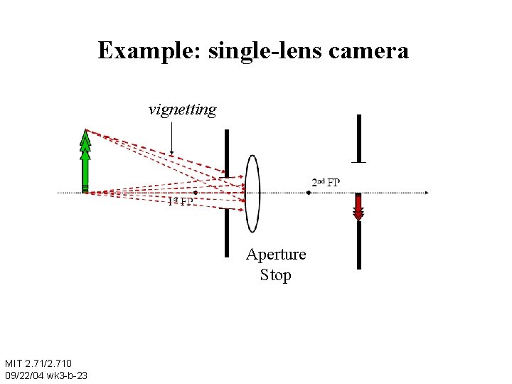 Example: single-lens camera vignetting Aperture Stop MIT 2. 71/2. 710 09/22/04 wk 3 -b-23