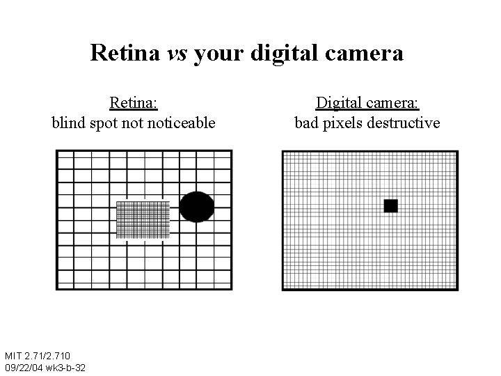 Retina vs your digital camera Retina: blind spot noticeable MIT 2. 71/2. 710 09/22/04
