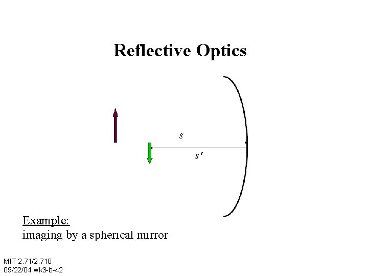 Reflective Optics Example: imaging by a spherical mirror MIT 2. 71/2. 710 09/22/04 wk