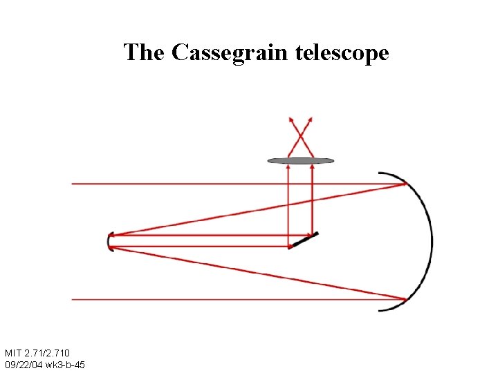 The Cassegrain telescope MIT 2. 71/2. 710 09/22/04 wk 3 -b-45 
