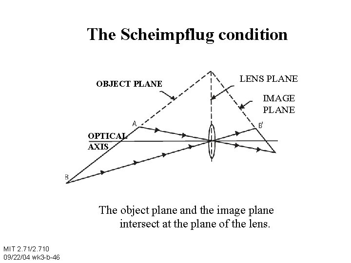 The Scheimpflug condition OBJECT PLANE LENS PLANE IMAGE PLANE OPTICAL AXIS The object plane