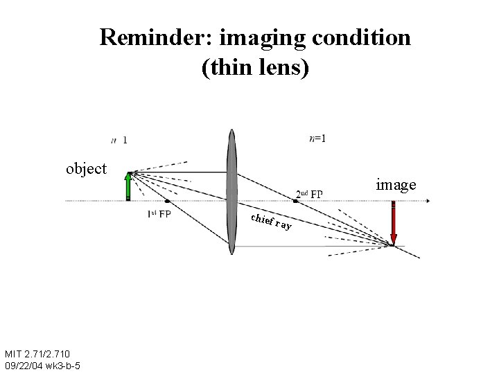 Reminder: imaging condition (thin lens) object image chief MIT 2. 71/2. 710 09/22/04 wk