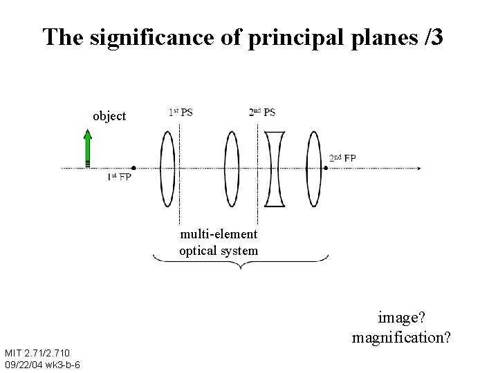The significance of principal planes /3 object multi-element optical system image? magnification? MIT 2.