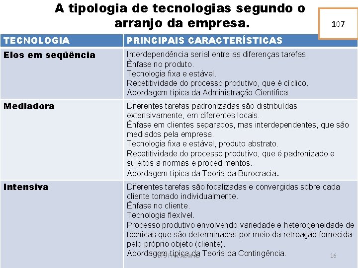 A tipologia de tecnologias segundo o arranjo da empresa. 107 TECNOLOGIA PRINCIPAIS CARACTERÍSTICAS Elos