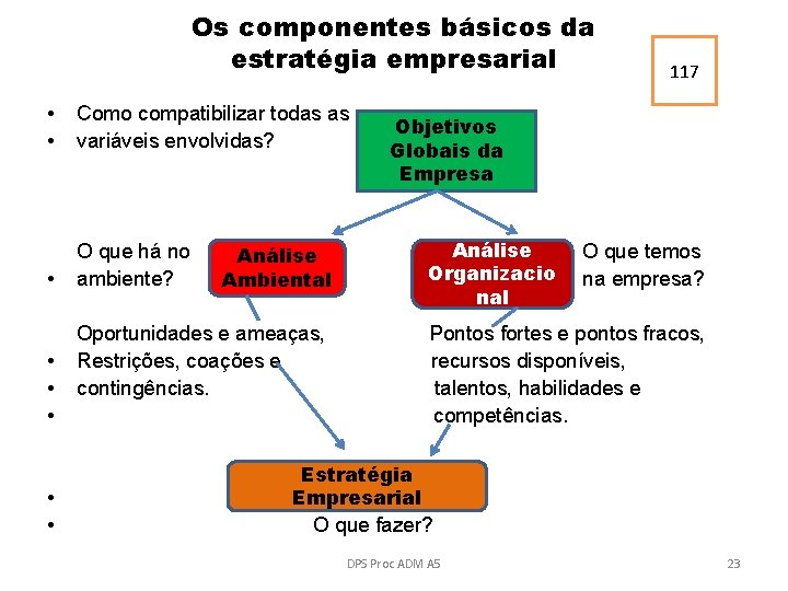 Os componentes básicos da estratégia empresarial • • Como compatibilizar todas as variáveis envolvidas?