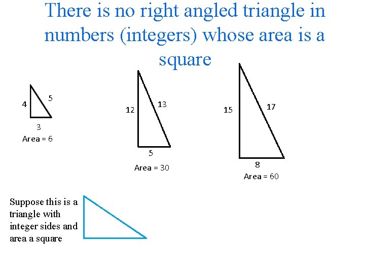 There is no right angled triangle in numbers (integers) whose area is a square