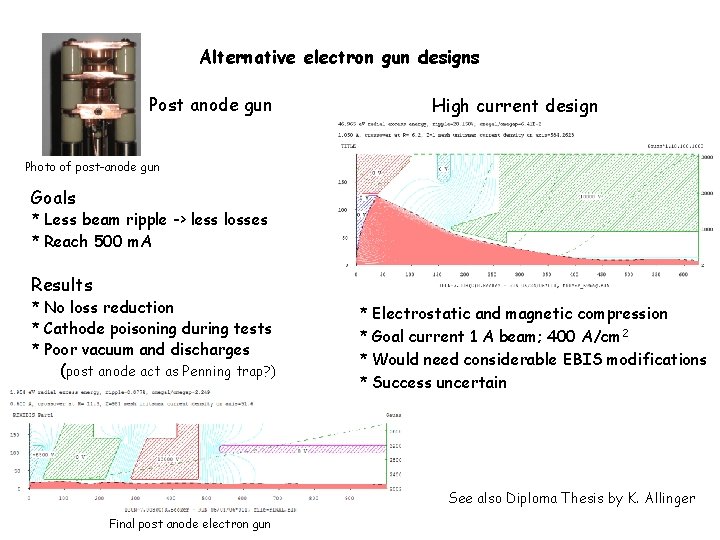 Alternative electron gun designs Post anode gun High current design Photo of post-anode gun