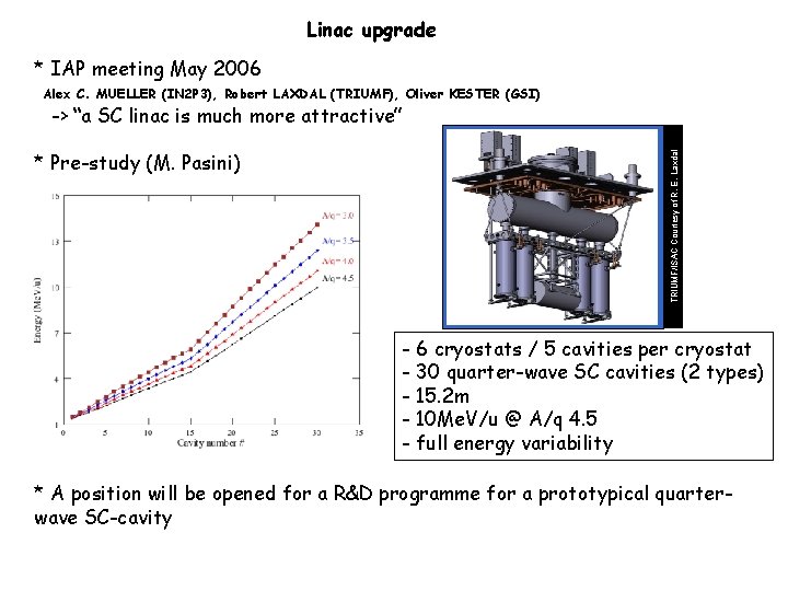 Linac upgrade * IAP meeting May 2006 Alex C. MUELLER (IN 2 P 3),