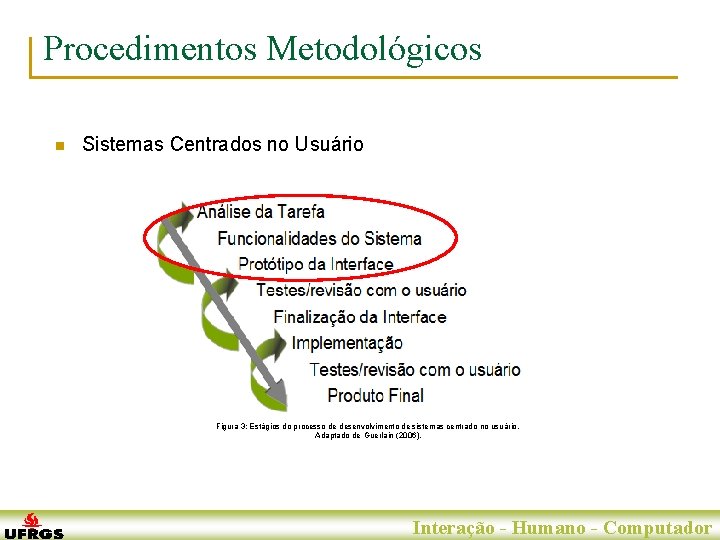 Procedimentos Metodológicos n Sistemas Centrados no Usuário Figura 3: Estágios do processo de desenvolvimento
