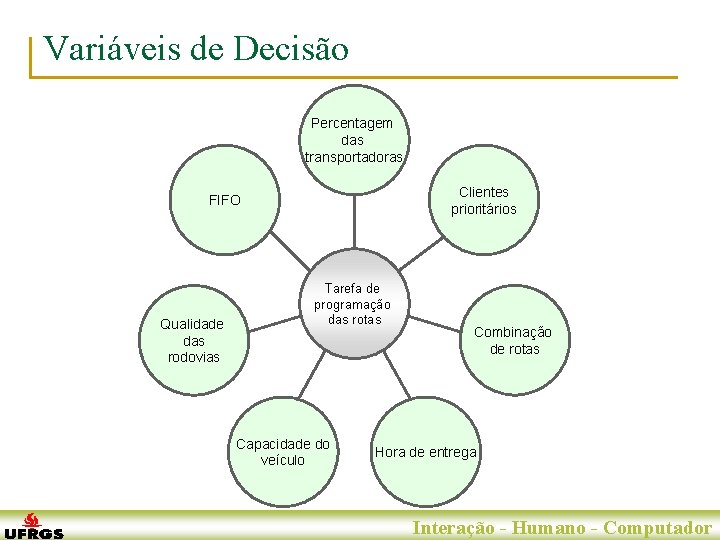 Variáveis de Decisão Percentagem das transportadoras Clientes prioritários FIFO Qualidade das rodovias Tarefa de