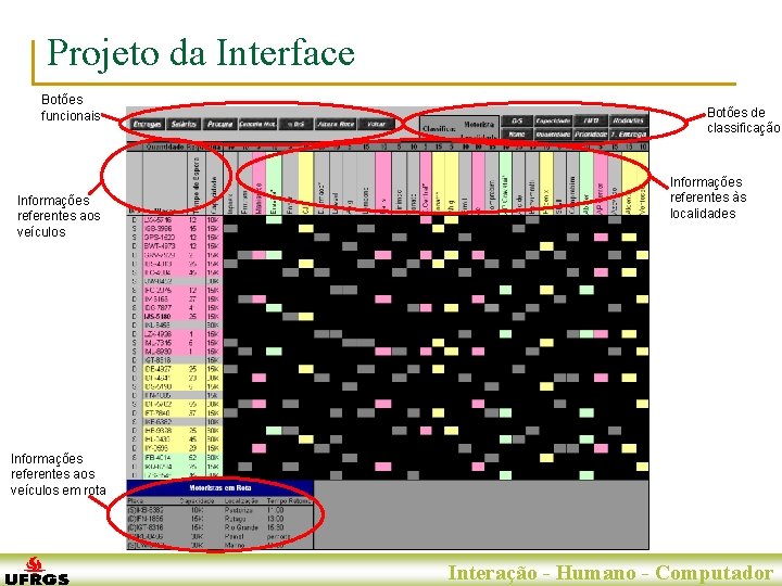 Projeto da Interface Botões funcionais Botões de classificação Informações referentes às localidades Informações referentes