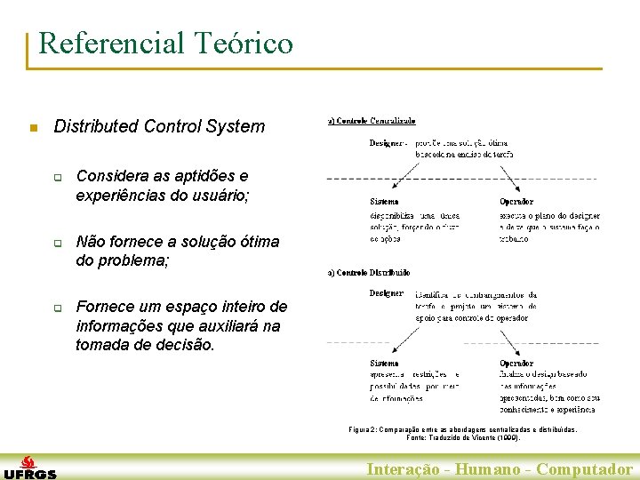 Referencial Teórico n Distributed Control System q q q Considera as aptidões e experiências