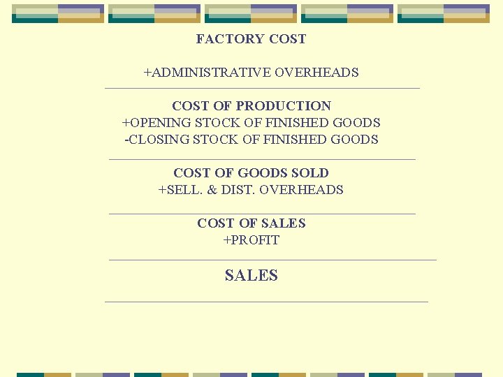 FACTORY COST +ADMINISTRATIVE OVERHEADS COST OF PRODUCTION +OPENING STOCK OF FINISHED GOODS -CLOSING STOCK