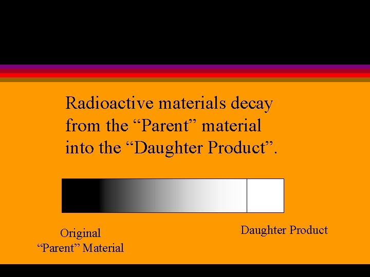 Radioactive materials decay from the “Parent” material into the “Daughter Product”. Original “Parent” Material