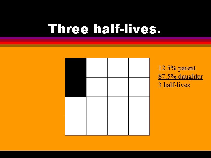 Three half-lives. 12. 5% parent 87. 5% daughter 3 half-lives 