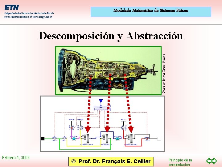 Modelado Matemático de Sistemas Físicos Courtesy Toyota Tecno-Service Descomposición y Abstracción Febrero 4, 2008